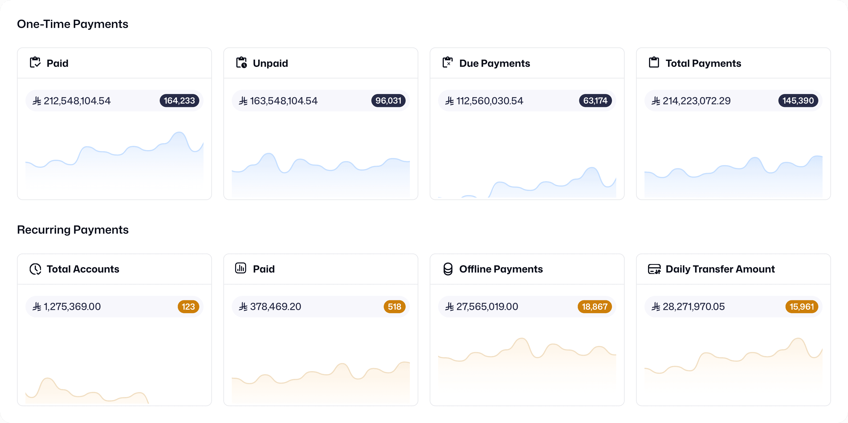 GoPay Payment Dashboard